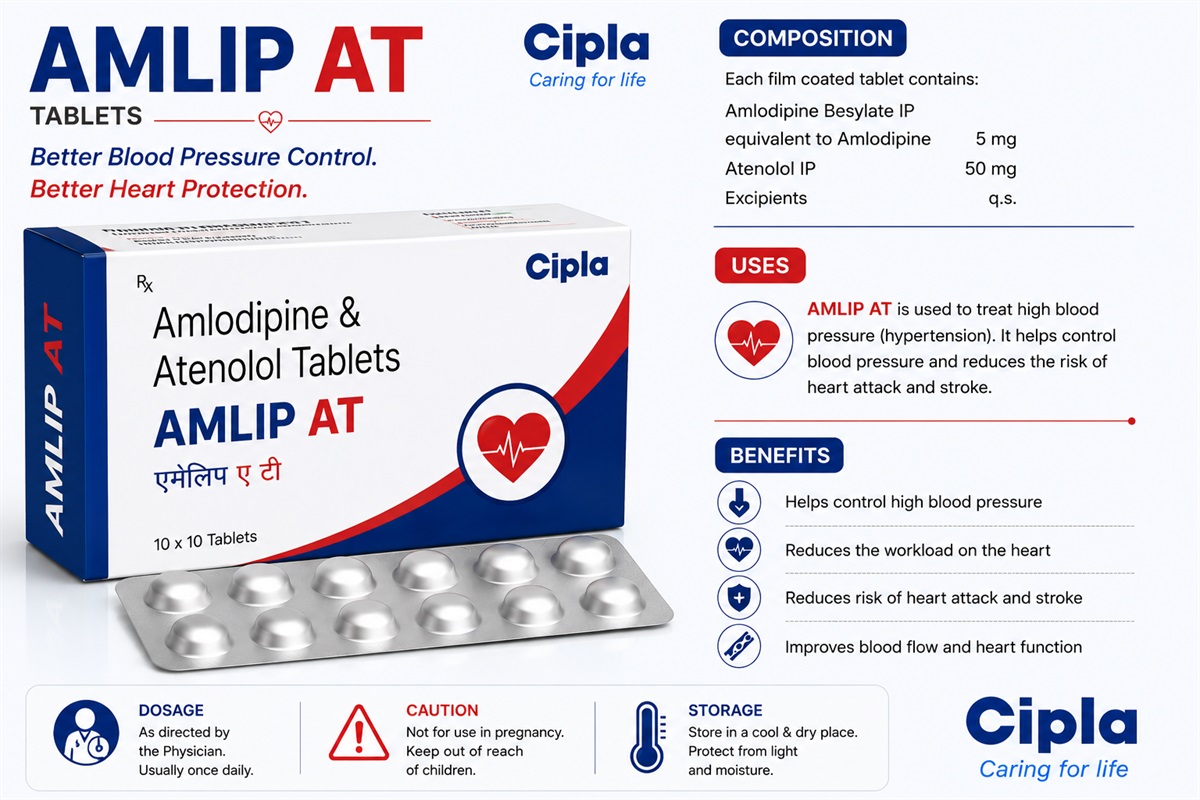 Amlip at